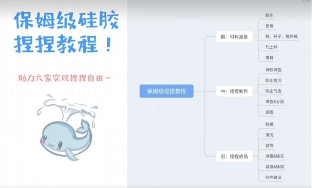 网友分享DIY“捏捏”的方法和所需材料。图/截自网友在社交平台上的发帖