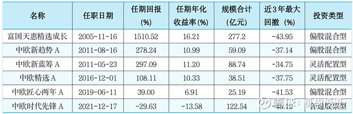数据来源：Wind（截至2024年5月13日）