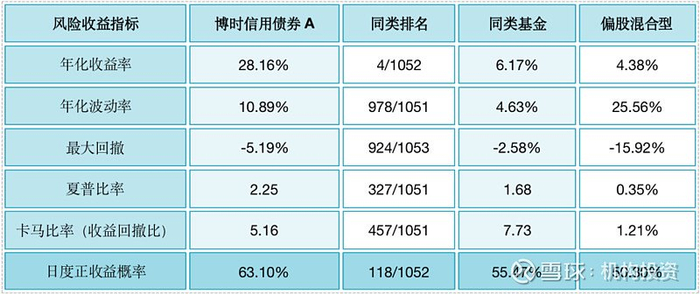 数据来源：Wind（统计区间为2024-01-01至2024-05-13）