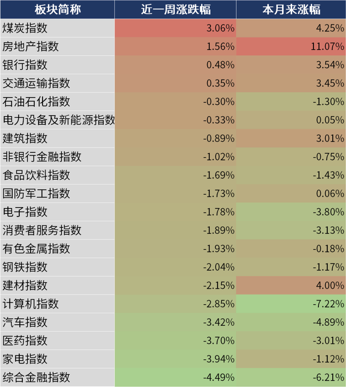数据来源：同花顺，20240524
