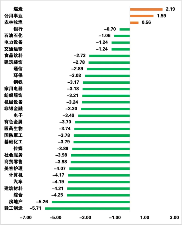 数据来源：wind，日期截至2024年5月24日，指数过往业绩不预示其未来表现，投资须谨慎