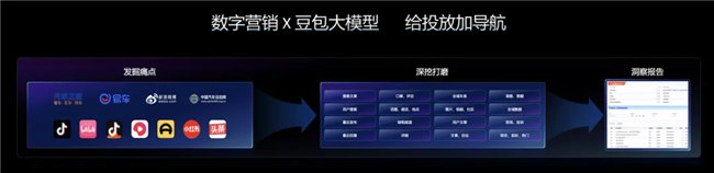 数字营销x豆包大模型