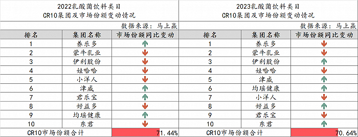 图片来源：马上赢