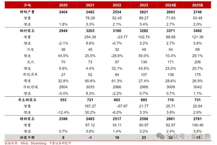数据来源：中泰证券研究所