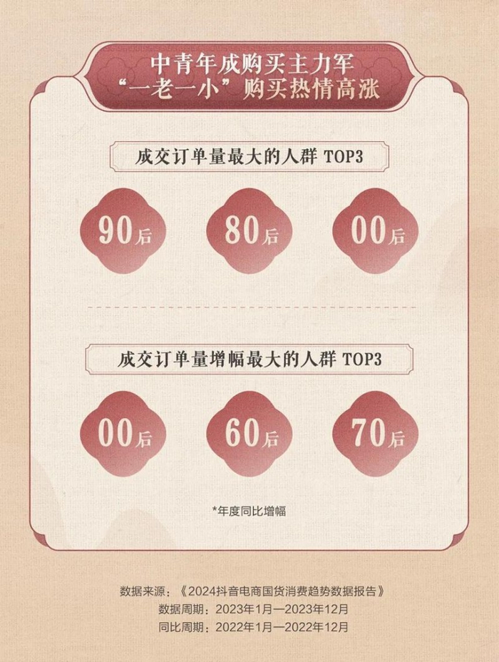 《2024抖音电商国货消费趋势数据报告》（部分）