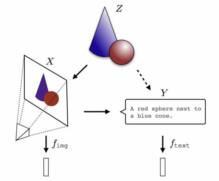 来源：https://arxiv.org/pdf/2405.07987