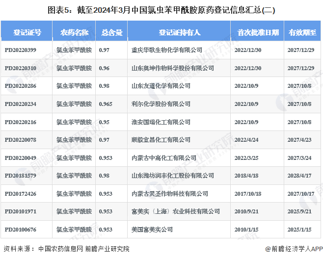 注：仅包含有效期内产品