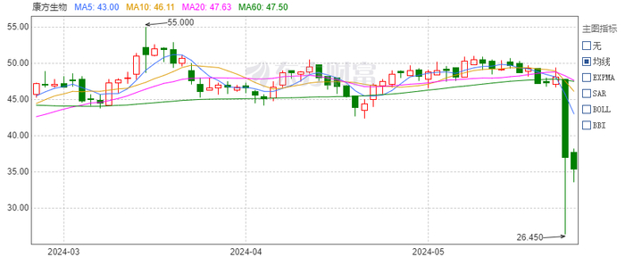图片来源：股价走势截图
