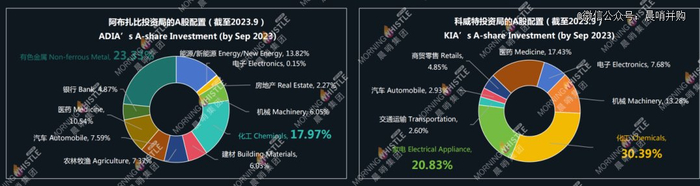 资料来源：国泰君安，晨哨并购制作
