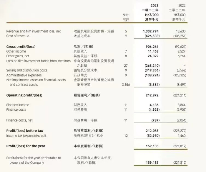 欢喜传媒年报截图