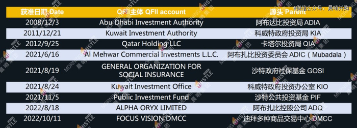 资料来源：东方财富网，证监会，晨哨并购制作