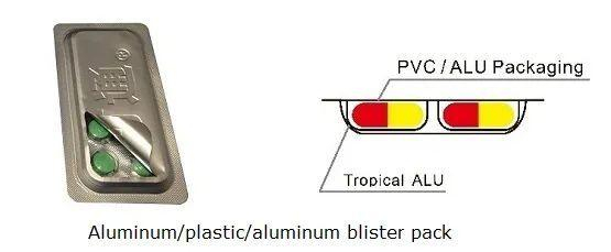 带盖子的药板包装。图片来源：jornen.com