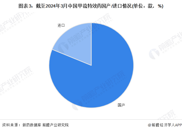 注：上图数据仅截至2024年3月7日。