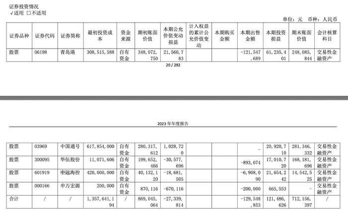　　图片来源：2023年年报 