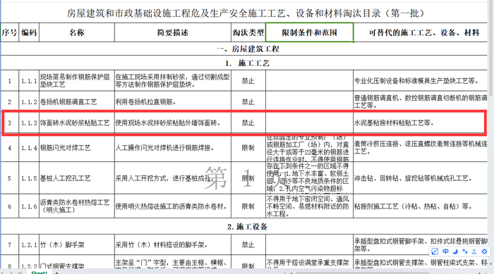 ▲住建部曾发文，2022年9月14日开始，明令禁用现场水泥拌砂浆粘贴外墙饰面砖