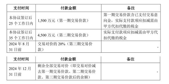 来源：公告