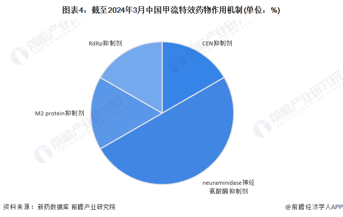 注：上图数据仅截至2024年3月7日。