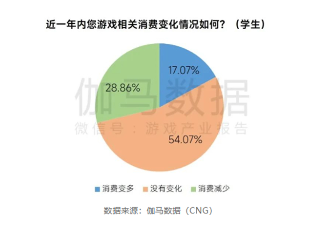 图片来源：《2023中国游戏产业未成年人保护进展报告》截图
