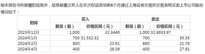 中贝通信5月14日公告截图