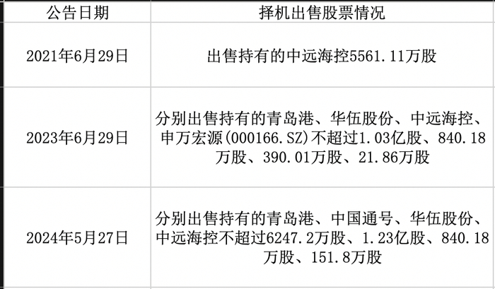 　　图片来源：时代周报记者梁怡制图 