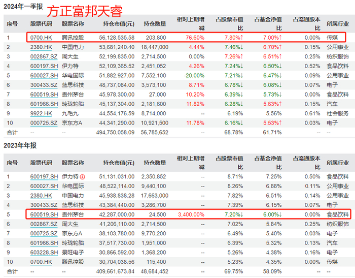 （数据来源：Wind，截至2024年3月31日）
