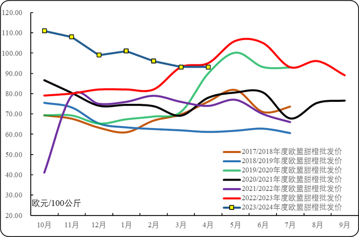 数据来源：欧盟委员会官网、新华指数