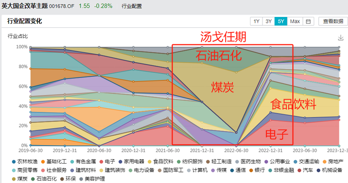 （数据来源：Wind，截至2023年12月31日）