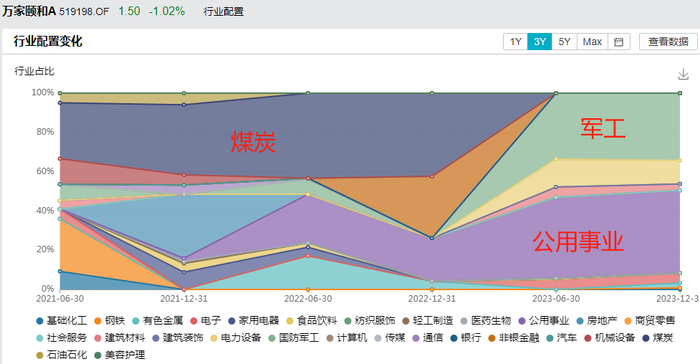 （数据来源：Wind，截至2023年12月31日）