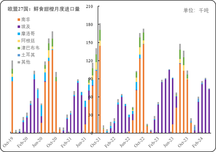 数据来源：欧盟委员会官网、新华指数
