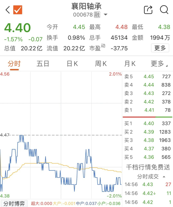 “假黄金”坑惨一批金融机构
