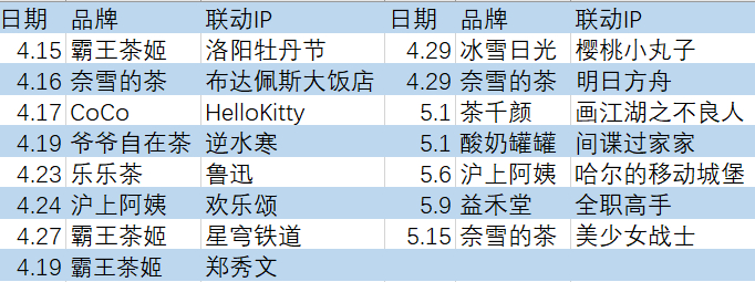 图源：《饮品报》不完全统计