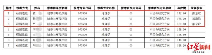 ▲该院2024年第二批硕博连读研究生招生录取结果公示名单