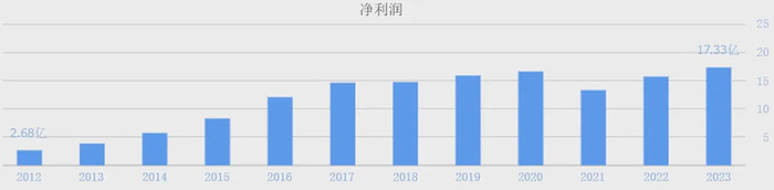 （数据来源：同花顺网站）