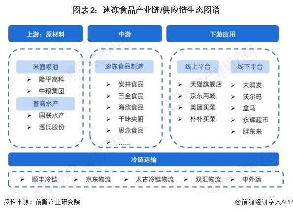 速冻食品行业产业链区域热力地图：山东省和河南省为主要聚集地