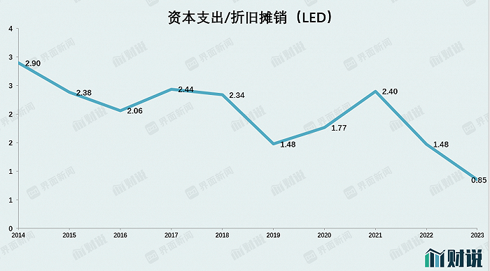 数据来源：Wind，界面新闻研究部