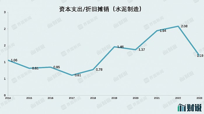数据来源：Wind，界面新闻研究部
