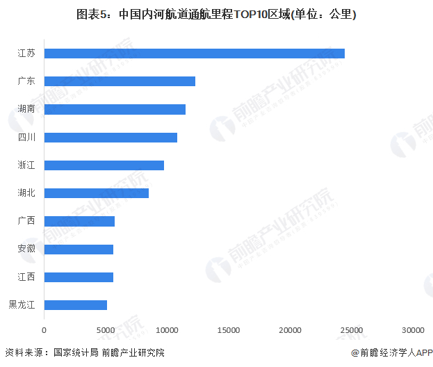 注：2023年数据暂未披露，此处为2022年信息，下同。