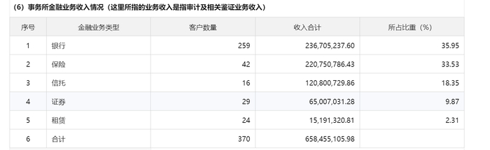 图片来源：中国注册会计师协会官网