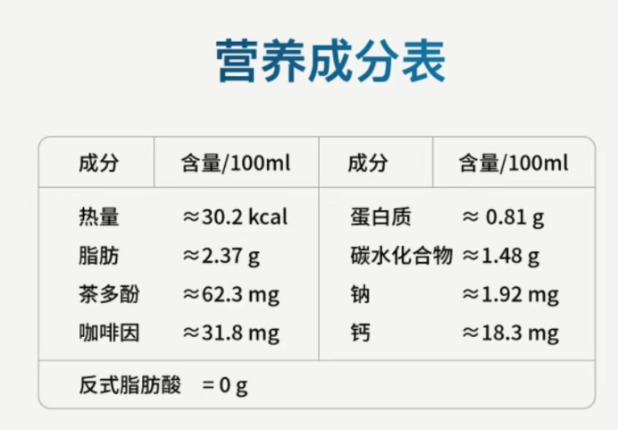霸王茶姬小程序公示的成分表。资料图片。