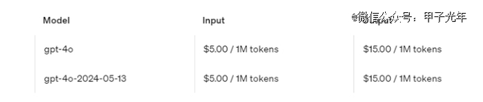 GPT-4o当前的定价，图片来源：OpenAI开发者平台