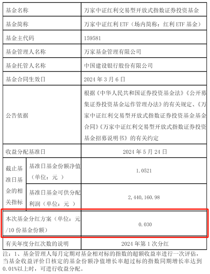 资料来源：基金公告