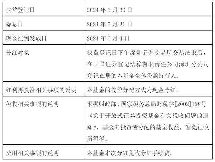 资料来源：基金公告