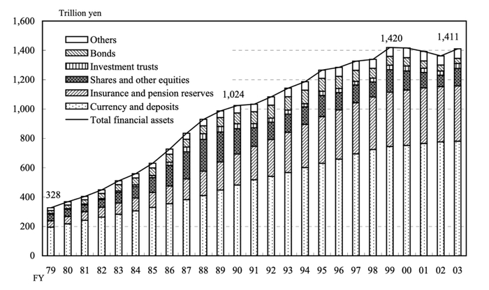 （数据来源：日本统计局）