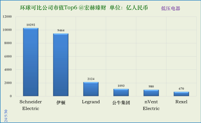 数据来源：iFinD@Tradingcomps.com