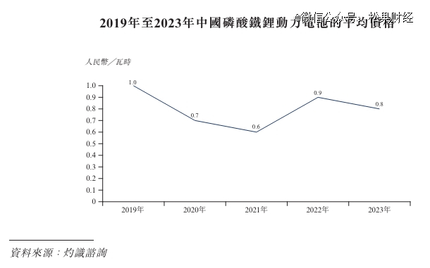 图源：博雷顿招股书