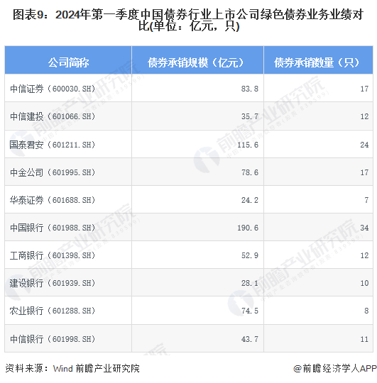 注：此处绿色债券统计范围不包括地方债。