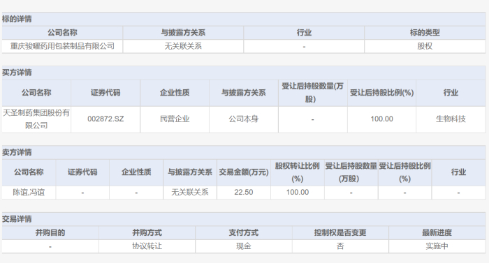 收购重庆骏曜药用包装制品有限公司情况，图源：choice