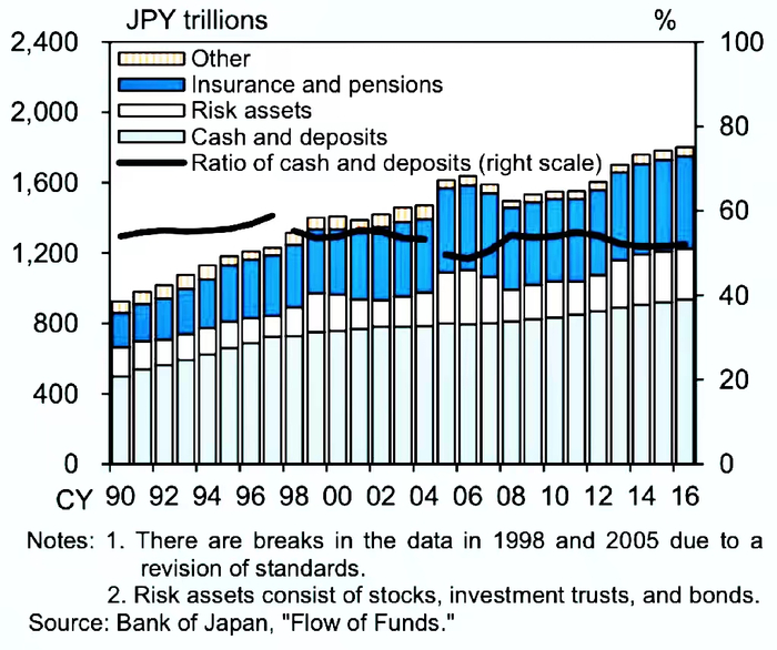 数据来源：日本金融审查部