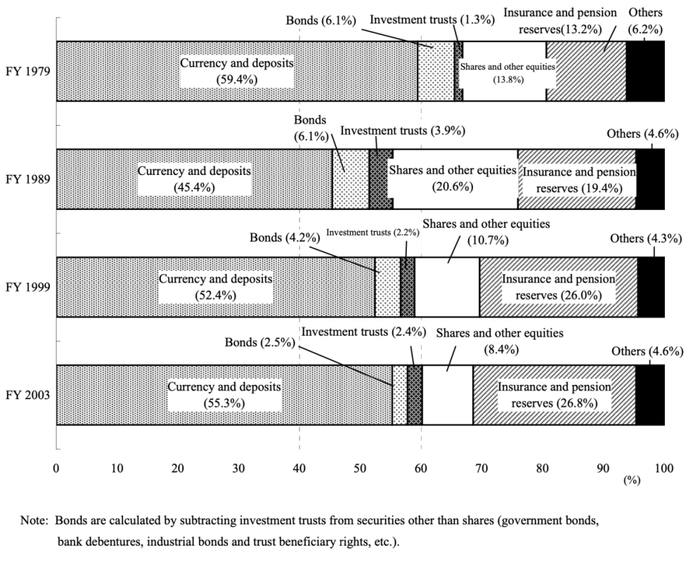 数据来源：日本统计局
