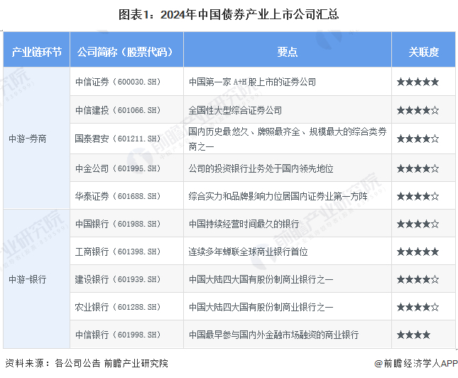 注：关联度最高为★★★★★，☆为半星。